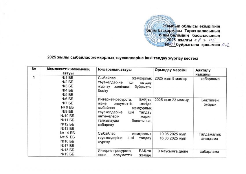 Ішкі талдау жүргізу жұмыс жоспары