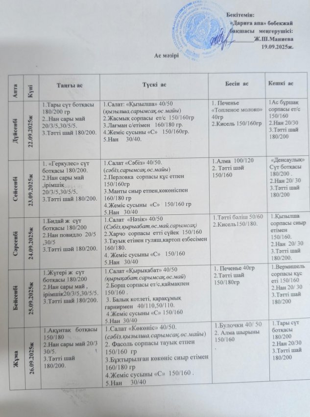 22.09.2025-26.09.2025 ж.ж.