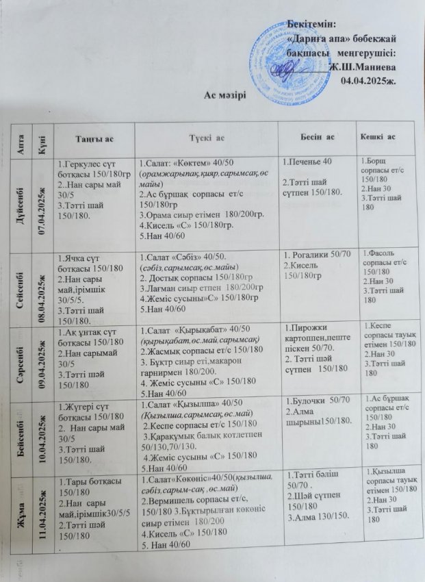 07.04.2025-11.04.2025 ж.ж.