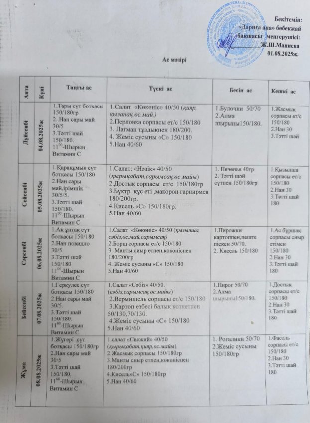 04.08.2025-08.08.2025 ж.ж.