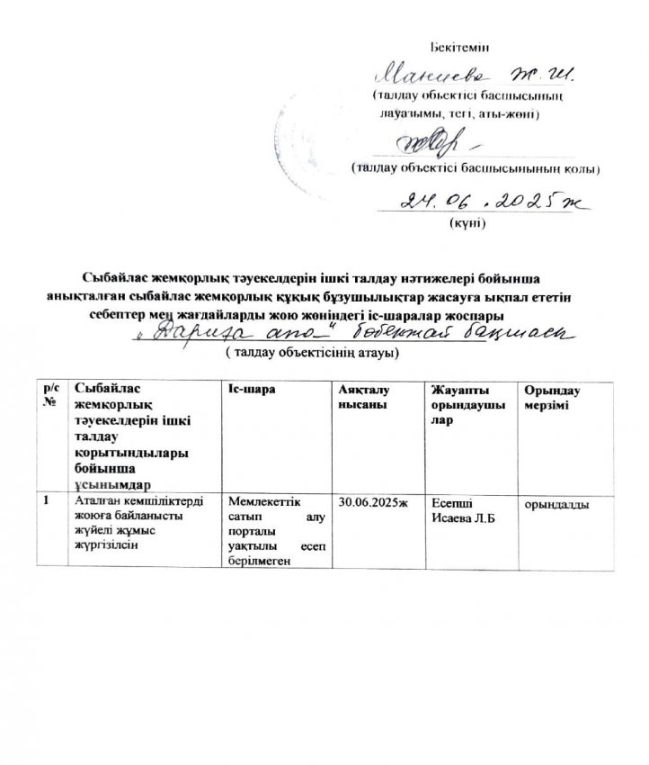 Сыбайлас жемқорлық тәуекелдерін ішкі талдау нәтижелері бойынша анықталған сыбайлас жемқорлық құқық бұзушылықтар жасауға ықпал ететін себептер мен жағдайларды жою жөніндегі іс-шаралар жоспары