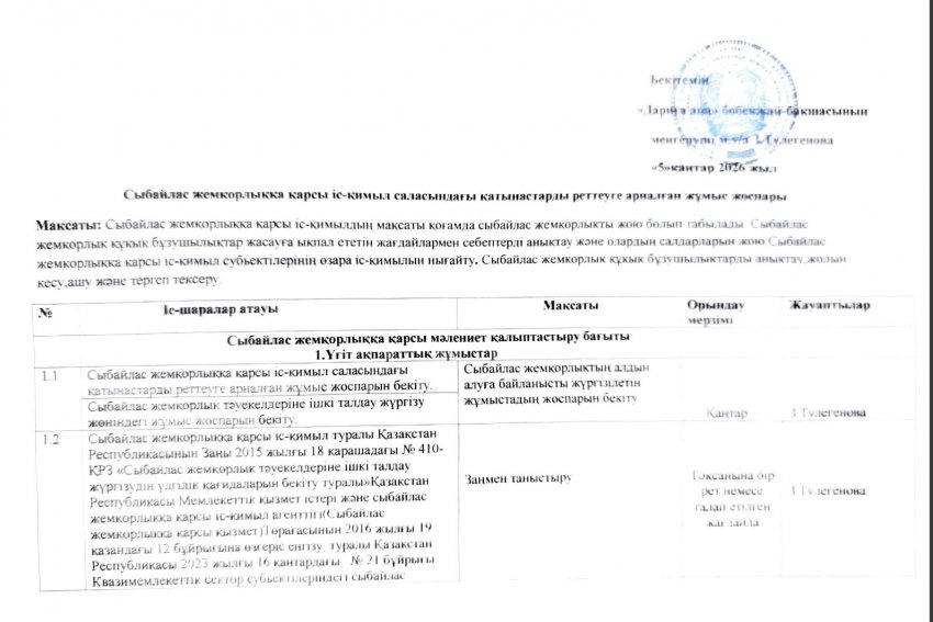 Сыбайлас жемқорлық тәуекелдерін ішкі талдау нәтижелері бойынша анықталған сыбайлас жемқорлық құқық бұзушылықтар жасауға ықпал ететін себептер мен жағдайларды жою жөніндегі іс-шаралар жоспары