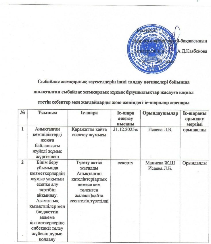 Сыбайлас жемқорлық тәуекелдерін ішкі талдау нәтижелері бойынша анықталған сыбайлас жемқорлық құқық бұзушылықтар жасауға ықпал ететін себептер мен жағдайларды жою жөніндегі іс-шаралар жоспары