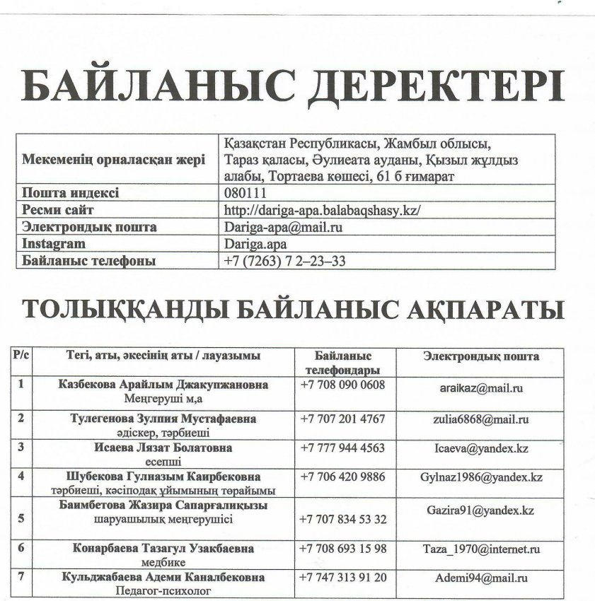 Байланыс деректері